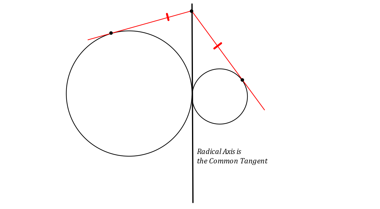 radical axis is the common tangent